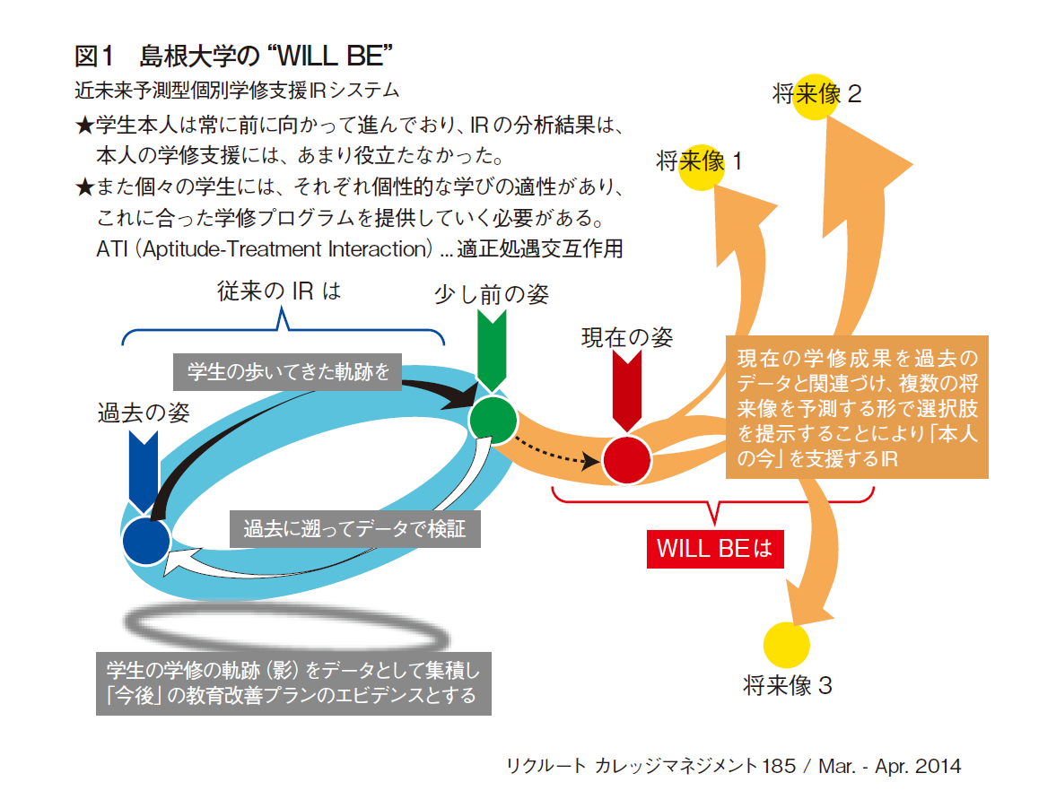 図1　島根大学の“WILL BE”