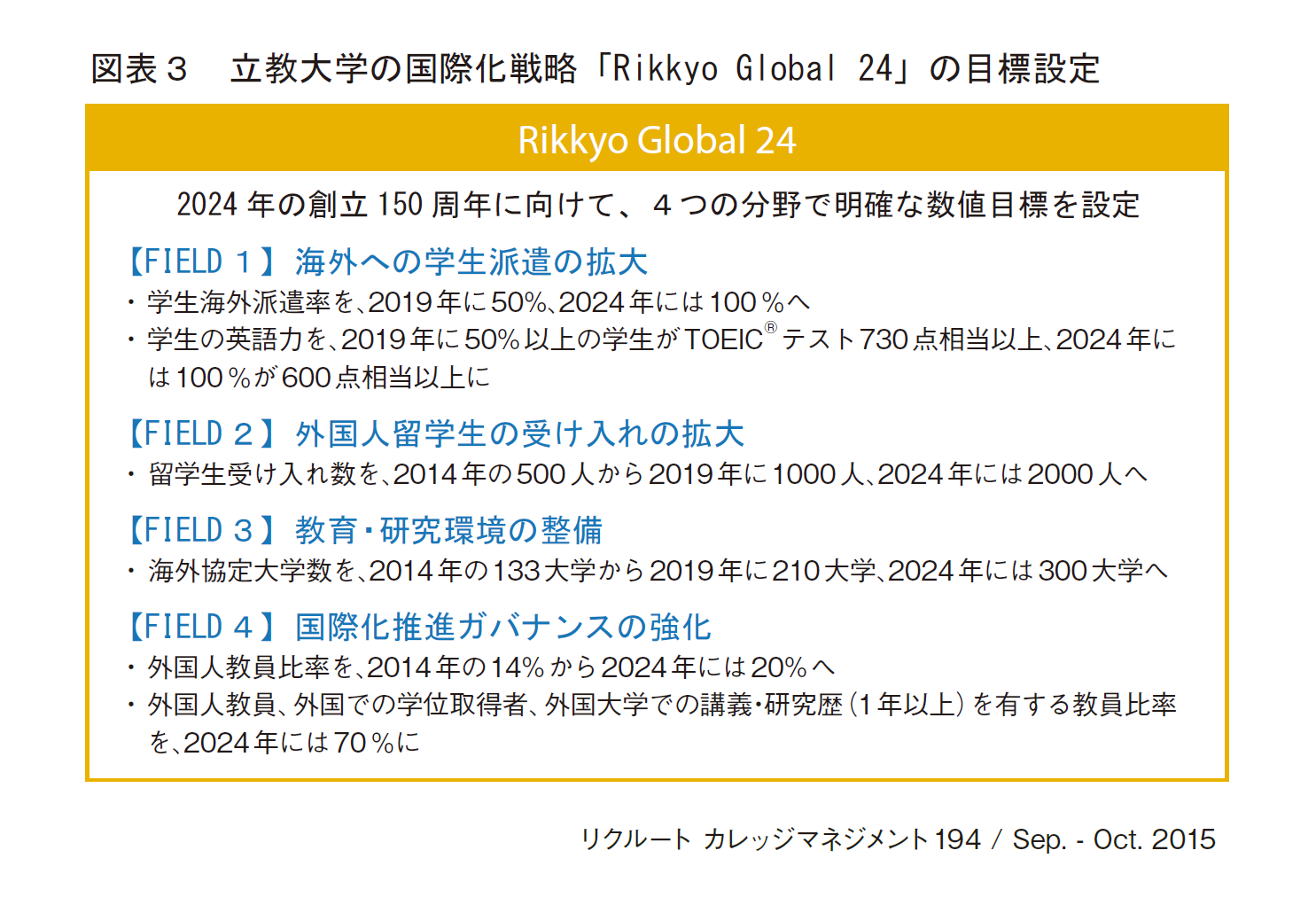 図表3　立教大学の国際化戦略 「Rikkyo Global 24」の目標設定