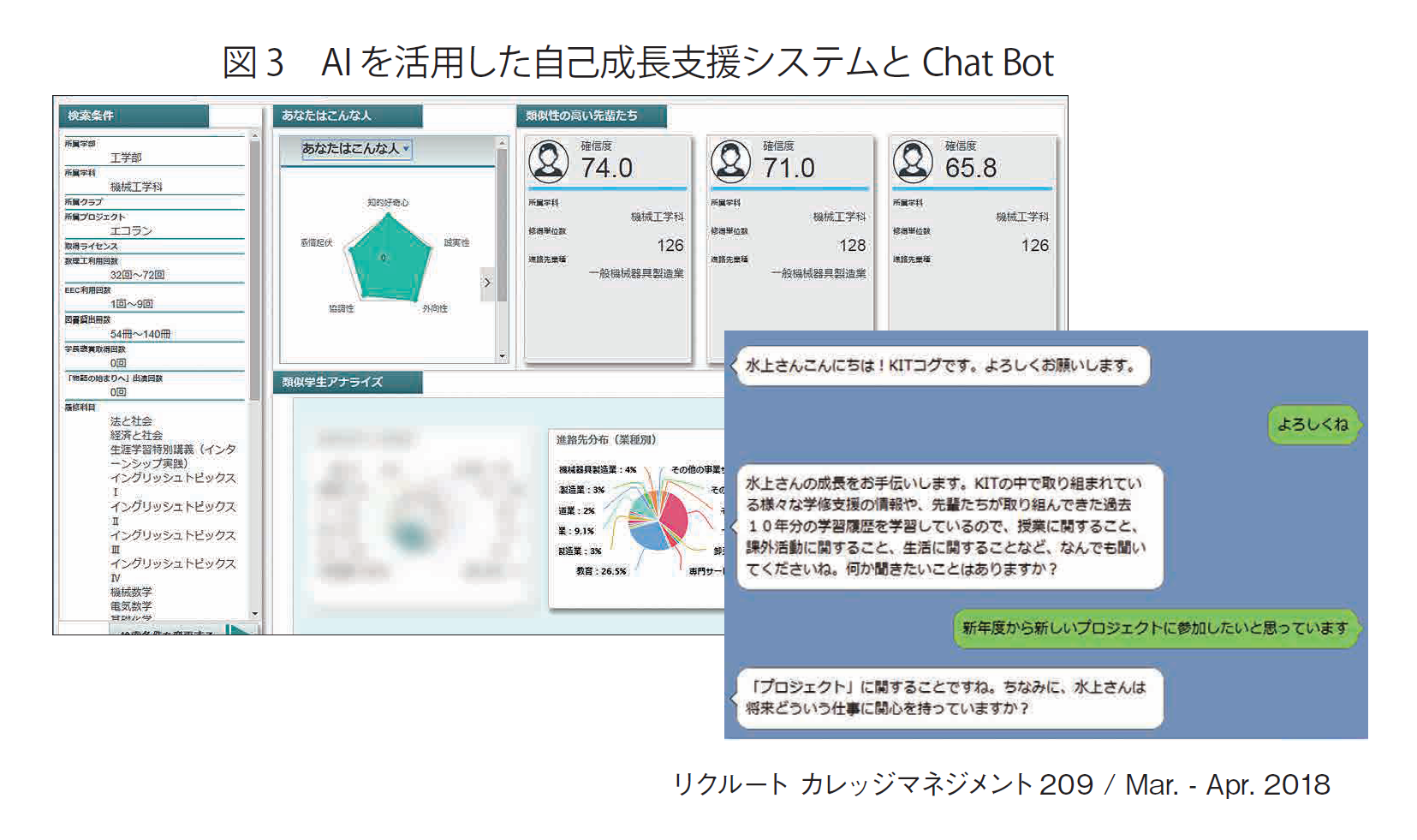 図3　AI を活用した自己成長支援システムとChat Bot